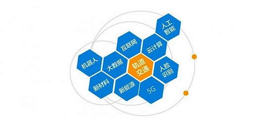 軌道交通裝備產(chǎn)業(yè)迎來廣泛布局機(jī)會 云計(jì)算裝備技術(shù)服務(wù)的融合與前景