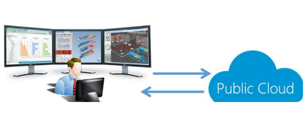 云計(jì)算、大數(shù)據(jù)與人工智能 三位一體的數(shù)字化轉(zhuǎn)型引擎