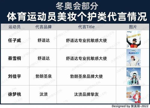 谷愛凌們接棒明星代言，品牌押寶冬奧營銷與運動項目經(jīng)營新機遇