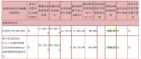摩登大道股價創(chuàng)三年新低 兜底增持難掩經(jīng)營困局，運動項目何去何從？